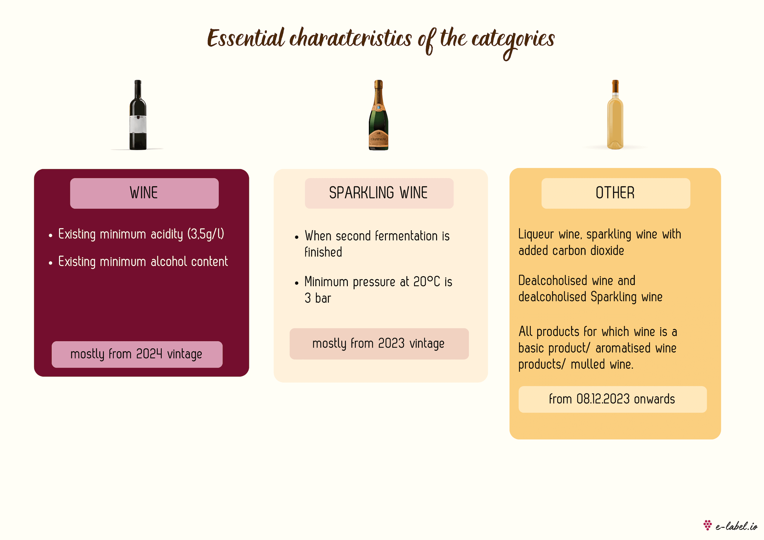 e-label wine: classification
